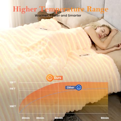 Manta eléctrica Cozy Bliss de piel sintética rayada 50"x60", calentamiento rápido, 8 niveles de calor y 8 configuraciones de temporizador con apagado automático, protección contra sobrecalentamiento, certificada ETL, lavable a máquina, crema blanca miniatura 2