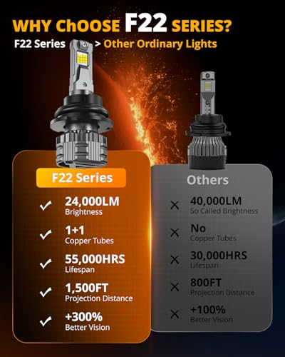 Image of Auxbeam 9004 Fog Light, F22 Series Powersport Light for Off-Road Use or Fog Light-2 Pack
