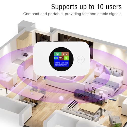 Image of 4G LTE Mobile Hotspot Device, 150Mbps High Speed Hotspot Router with SIM Card Slot Portable Travel WiFi Router for Phone Laptop DesktopTablet, Support 10 Users Connection