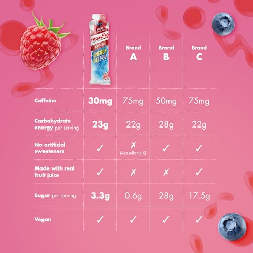 HIGH5 Caffeine Energy Gels Aqua - Quick Release Sports Gels to Power Muscles for Peak Performance - Natural Fruit Juice - On The Go Energy Boost for Running, Cycling and Endurance (Berry, 20 x 66g)
