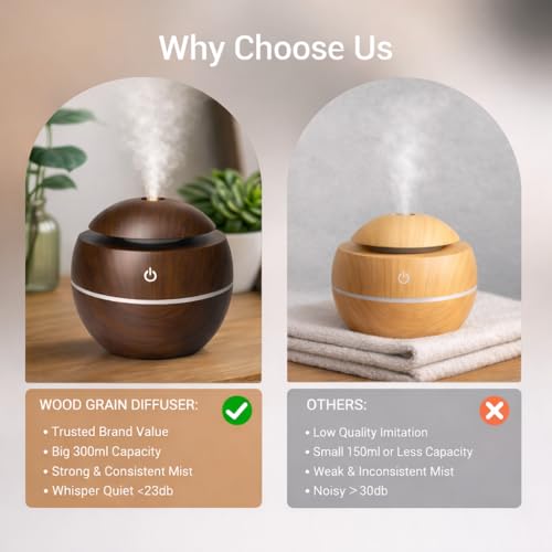 Image of 300 ml Essential Oil Diffuser for Home - Ultrasonic Aroma Diffuser for Home Electric with LED Light & Upto 16 Hrs Mist