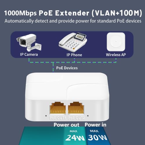 Image of 3 Port Gigabit PoE Extender 1 in 2 Out-IEEE 802.3af /at, 30W in 24W Out PoE Repeater 10 /100 /1000Mbps, Vlan & Extend to 250m, Desktop PoE Passthrough Switch Plug & Play