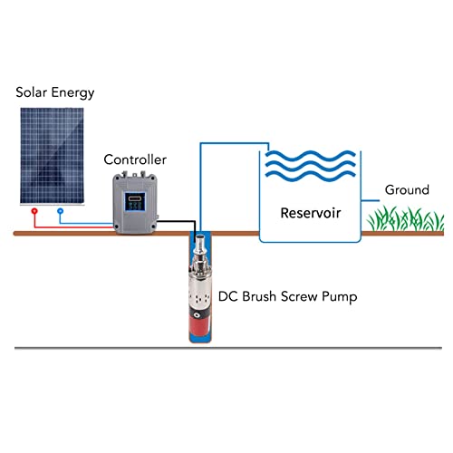 Pompe à eau en acier inoxydable solaire 24V performance industrielle