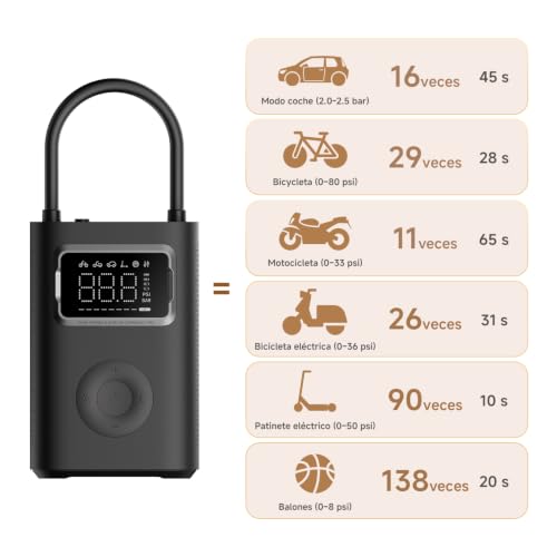Miniatura 10 de Xiaomi Portable Electric Air Compressor 2 Pro, Batería 2500 Mah, 5 Modos, 150 Psi, Apagado Automático, Pantalla Digital Luz Led, Usb C Ideal Para Coche, Bicicleta, Moto, Patinete Balones