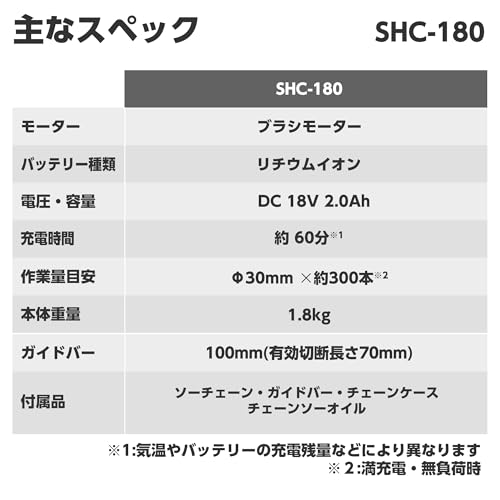 工進(KOSHIN) 18V 2.0Ah 充電式 ハンディ チェーンソー SHC-180 【バッテリー・充電器付】 枝切り 剪定 軽量 コンパクト 小型 8枚目