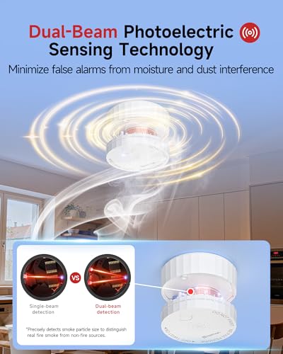 Smart Smoke Alarm WiFi Connected