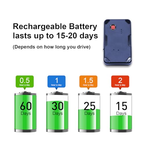 El mejor review de Mini rastreador gps - los más vendidos. 24 Imagen adicional