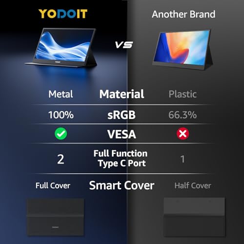 Image of Yodoit Portable Monitor for Laptop 1920x1080 17.3 inch FHD Screen IPS Display with USB Type C Port, Built-in Speakers and Smart Cover Compatible with PC, MacBook, Xbox (Black)