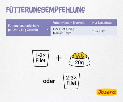 JOSERA Filet Huhn mit Kalb (16 x 70 g) | Adult | Premium Nassfutter für ausgewachsene Katzen | Huhn & Kalb mit 40% Hühnerfilet | getreidefrei | Katzenfutter nass im Frischebeutel | 16er Pack