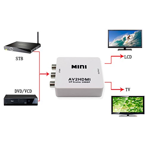 Mini conversor de adaptador composto HD AV CVBS 3RCA para HDMI suporta conversor de vídeo 720P 1080P