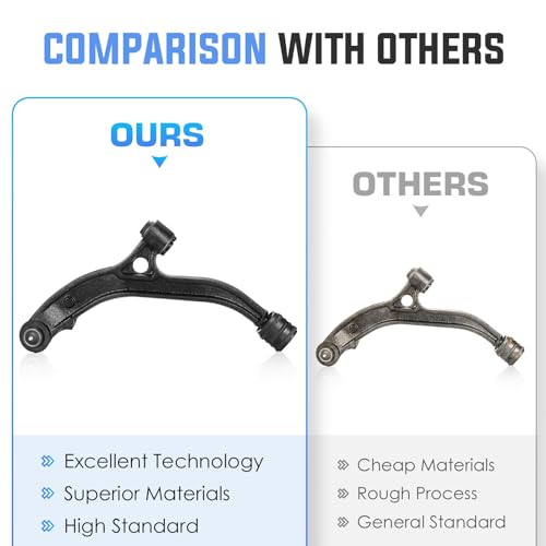 Front Lower Complete Control Arms w/Ball Joints Suspension Kit for 2001-2007 Town & Country/Dodge Caravan/Dodge Grand Caravan, 2001-2003 Voyager K620004 K620005 (2PCs) - Image 6