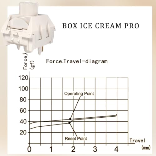 Image of Kailh Box Ice Cream Pro Linear Switch,5-pin RGB SMD 45gf Full POM Material Pre-Lubed Key Switches for Mechanical Gaming Keyboard(Ice Cream PRO,72Pcs)