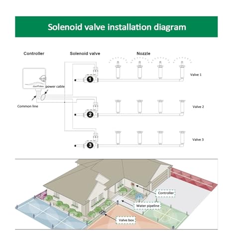 Électrovanne NF 1/2 ou 3/4 pouce 12V 220V pour stopper les fuites d'eau