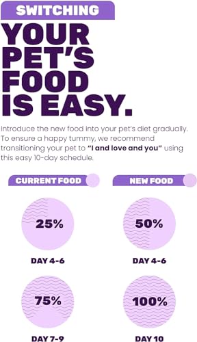 I and love and you Wet Dog Food - Baad Mooon On The Rise Variety Pack - Beef + Lamb, Grain Free, Filler Free 13oz can, 6pk image 7