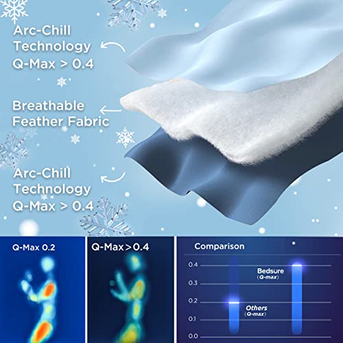 Bedsure Arc-Chill Cooling Summer Blanket #TOP20