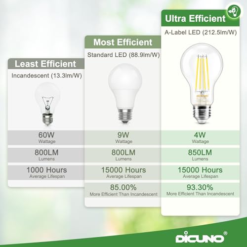 DiCUNO Edison Light E27 Edison Screw Bulb 4W (60W Equivalent), Clear Filament Bulb A60, Energy Efficient A Class LED, 2700K - Image 4