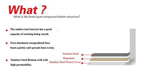 10 Qt Stock Pot 18/10 Stainless Steel Super Double Capsulated Bottom W/Glass Lid #TOP7