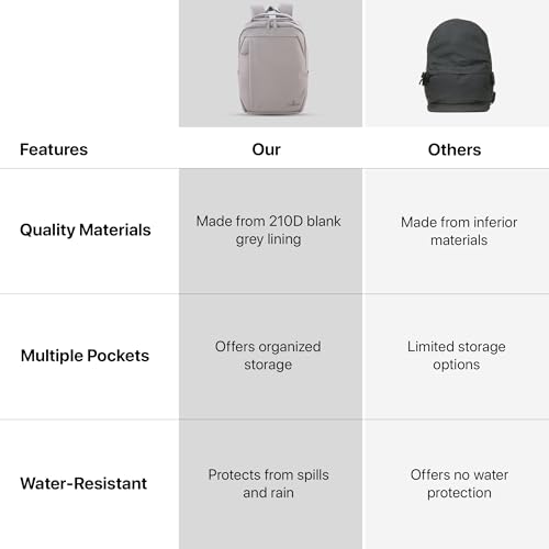 Image of THE CLOWNFISH Waypoint Series Travel Backpack | PU+Polyester | Office Bags For Men, Bags For Women Office Use Travel Bag For Men Travel Backpack | With USB Port on the side | 15L Capacity | Grey
