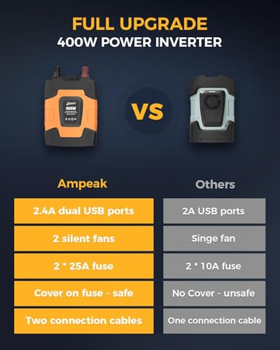 Ampeak 400W Spannungswandler 12V auf 230V mit 1 EU-Buchse und 4.8A Dual USB Anschluss und Zigarettenanzünderstecker, Geschäftsreise- und Urlaubsauto- Wechselrichter zum Laden von Laptops, iPads
