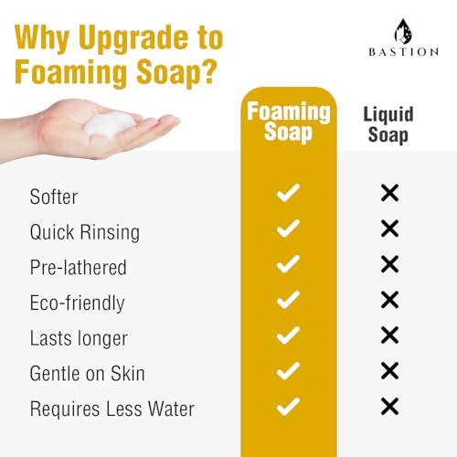 Image of Bastion Antibacterial Hand Soap - Mango Foaming Hand Wash - 1 /2 Gallon (64 oz.) Bulk. Refill Jug. Mango Scented. Non-toxic. Made in the USA.