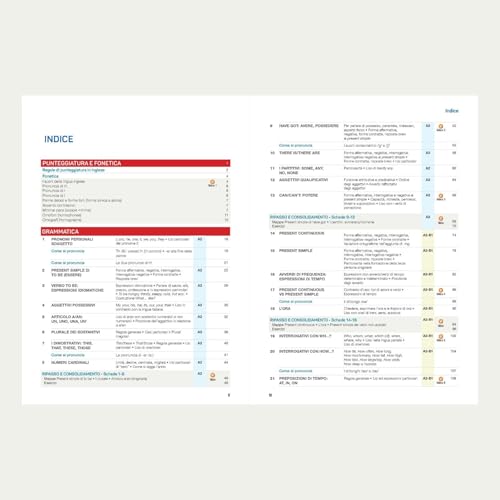 Close Up. English Grammar. From Basics To Advanced. For Italian Learners. Con Contenuto Digitale (Fornito Elettronicamente) - 2