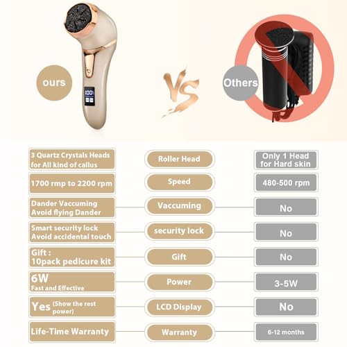 Image of Callus Remover for Feet (with Dander Vacuum), Portable Pedicure Kit Foot File Callus Remover, Rechargeable Waterproof Foot File for Foot Care Deadskin Remover with 3Head&LCD Display, Gold
