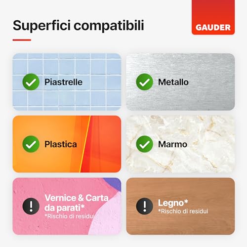 GAUDER Nastro di Montaggio (5 m x 19 mm) | Nastro