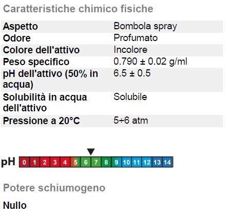 Deodorante per Ambienti Spray Sanitizzante Profumato Igienizzante per Ambienti Superfici Oggetti - Allegrini Deo Sany Spray - 12 Flaconi 400ml