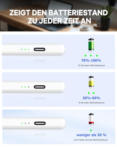 Stift für iPad Pro Air Mini 2018-2026, 2X Schnellladung, Handunterdrückung – Ansicht 4