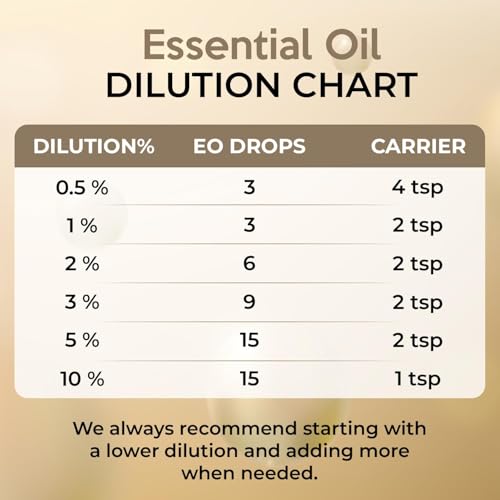 100% Plant Based Bergamot Oil for Diffuser, Skin & Hair | Premium Grade Bergamot Essential Oils for Hair Care, Home Diffusers, Aromatherapy, Massage and Humidifiers