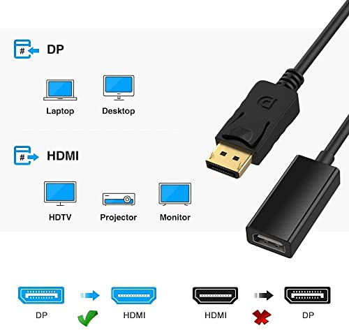 Image of FENTICO DisplayPort to HDMI Adapter, DP to HDMI Converter Cord Compatible with Computer, Desktop, Laptop, PC, Monitor, Projector, HDTV (UNI-Directional)