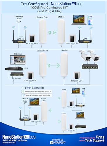 Image of Wireless Bridge Ubiquiti NS-5AC PRE-CONFIGURED, Bundle of 2 Nanostation NS5AC with J Poles, Point to Point Outdoor WiFi Bridge, Plugh and Play, 5GHz, 450+Mbps, 15+km Link Range, Network Bridge