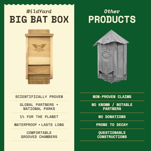 Image of BIGBATBOX Bat House for Outdoors - 1 Chamber, No Interior Paint, Cedar