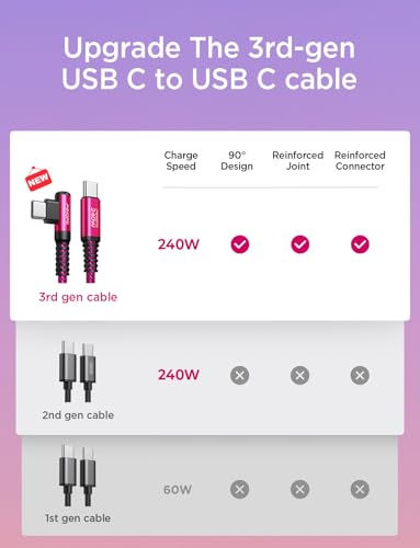 Image of AINOPE 240W USB C to USB C Cable Fast Charging 15FT,Right Angle Fast Type C Charging Cable Fits iPhone 16 Pro Max Plus,iPhone 15,MacBook Air /Pro,iPad Pro,Samsung,Pixel,All Devices, Rose Red, 1 Pack