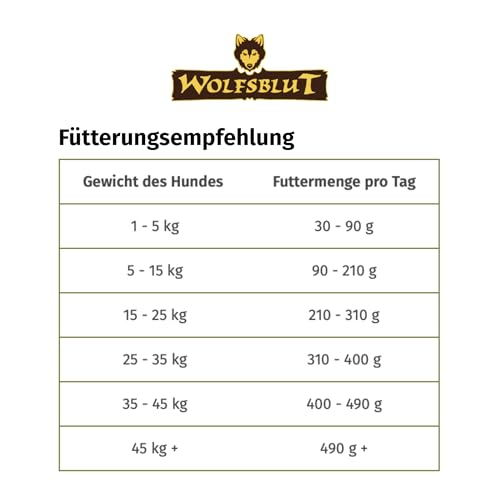 WOLFSBLUT – Wide Plain Senior | Trockenfutter mit natürlichen Zutaten und wertvollen Superfoods für ältere Hunde. Getreidefreies Alleinfutter ohne Zusatzstoffe im Beutel | 4x2kg Pferd