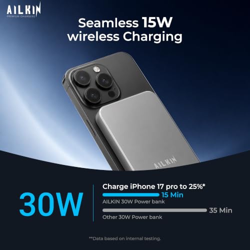 Image of AILKIN 10000mAh Magnetic Wireless Power Bank, MagSafe Compatible Portable Charger with Kickstand, Fast Charging Mini Power Bank Compatible for iPhone 16 /15 /14 /13 Series & Android USB-C Devices