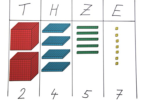 WISSNER 30601 aktiv lernen - Dienes Dezimal Rechensatz magnetisch 54 Teile - MAG-Pap°