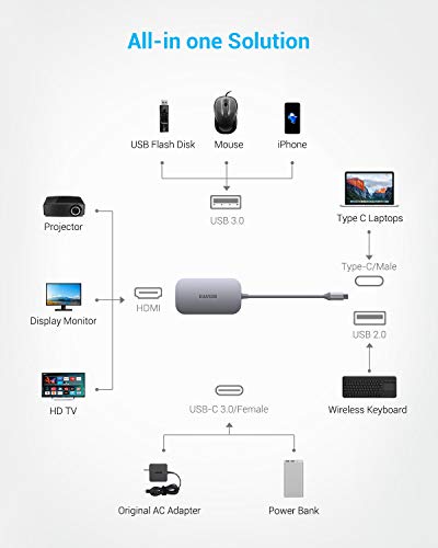 USB C Hub, Type C Hub EUASOO 8 in 1 Adapter with 4K HDMI, 3 USB 3.0 Ports, USB 2.0 Port, SD/TF Card Reader, USB C PD 3.0, Compatible for Mac Pro and Other Type C Laptops - Thumbnail 5