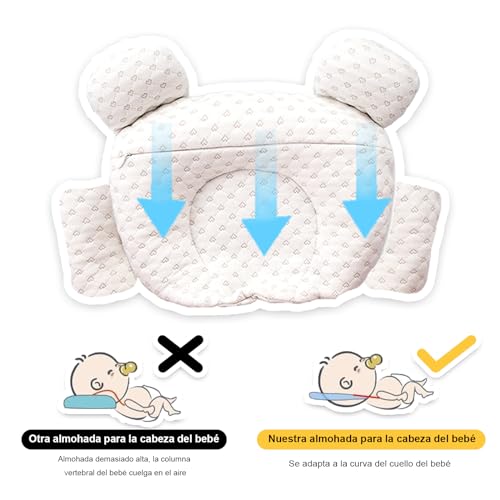 Opiniones y reviews de Almohada cervical bebe disponible en línea para comprar. 24 Imagen adicional