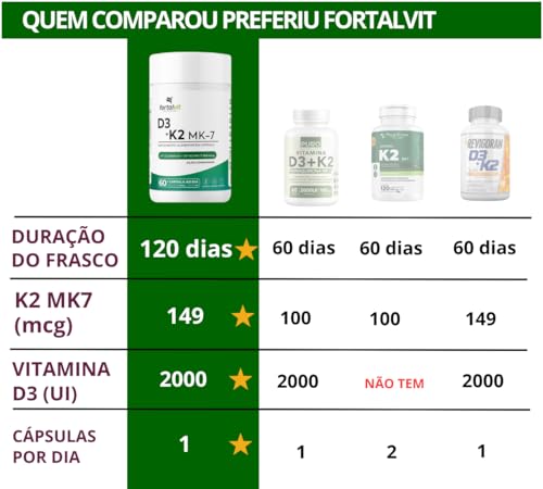 Vitamina D3 + K2 Longa Duração: 4 Meses Uso, 2000UI D3, 149mcg Vitamina K2 MK-7, 120 Cápsulas, Forta