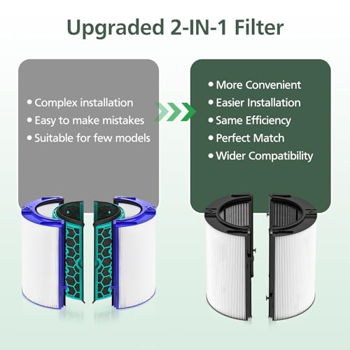 Image of 360 Combi Glass HEPA + Carbon Filter Replacement for Dyson HP1 TP09 TP07 TP06 TP04 TP10 TP7A HP04 HP06 HP07 HP09 HP10 HP4A HP7A PH01 PH02 PH03 PH04 PH3A DP04 PC1 Air Purifier, 1 Pack, Black
