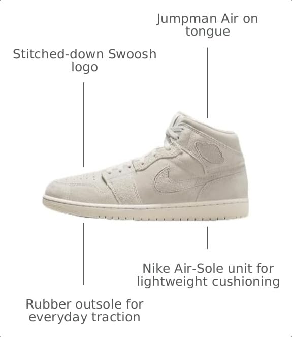 Image of Nike Men's Air Jordan 1 Shoes