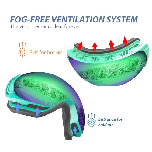 VANRORA Ski Goggles, Snowboard Goggles - Frameless Interchangeable Lens, Anti Fog and 100% UV Protection, for Men & Women - Image 5