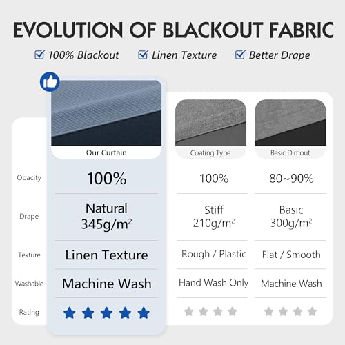 Image of FMFUNCTEX 100% Blackout Curtains for Bedroom, Slate Blue Curtain 108 Inches Long Drapery Thermal Insulated Curtains for Living Room, Black Out Drapes Rod Pocket Room Darkening 2 Panels