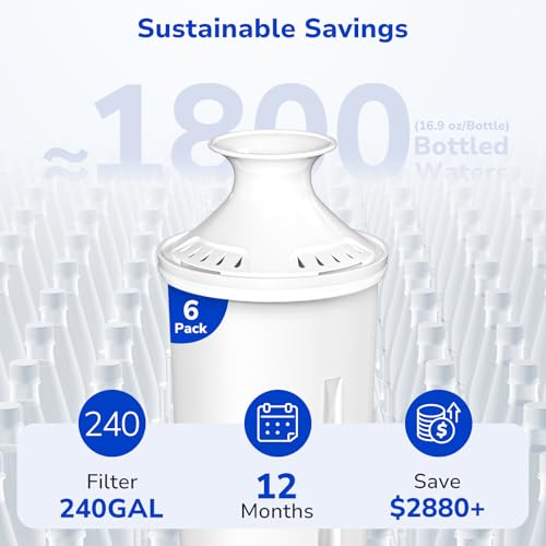 Image of Fil-Fresh 6-Pack Replacements for Brita Water Filter, Pitchers and Dispensers, NSF 53&42 Certified to Reduce Cadmium, Mercury, Copper, Zinc, BPA free, Lasts 2 Months or 40 Gallons