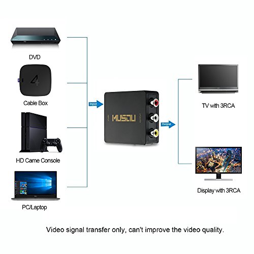 Musou 1080P HDMI to RCA Composite AV Video Audio Converter Support NTSC/PAL for Xbox One,Blu-ray,DVD,PS4,Roku,Chromecast,Laptop,Amazon Fire TV Stick,Apple TV,Black - Thumbnail 6
