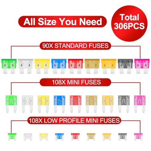 Image of Xfopz 306Pcs Fuse Assortment Kit, Car Boat Truck SUV Auto Automotive Assorted Replacement Blade Fuses Standard & Mini & Low Profile Mini-2A 5A 7.5A 10A 15A 20A 25A 30A 35A with Circuit Tester (306)