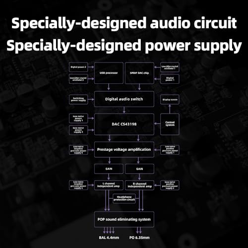 Image of FiiO K11 Desktop 1400W Power Balanced Headphone DAC & Amplifier 384kHz /24Bit DSD256 for Home Audio /PC 6.35mm /4.4mm /RCA /Coaxial /Optical (Black)