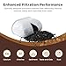 Premium 12-Pack Replacement Charcoal Water Filters for Keurig Coffee Machine