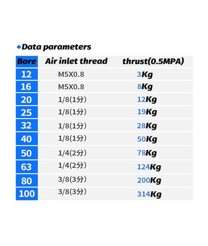 Vérin pneumatique anti-rotation MGPM20 pour stopper les déviations 125mm